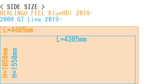 #BERLINGO FEEL BlueHDi 2018- + 2008 GT Line 2019-